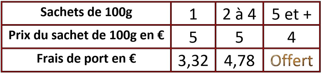 reduction billes hydrogel 100 grammes