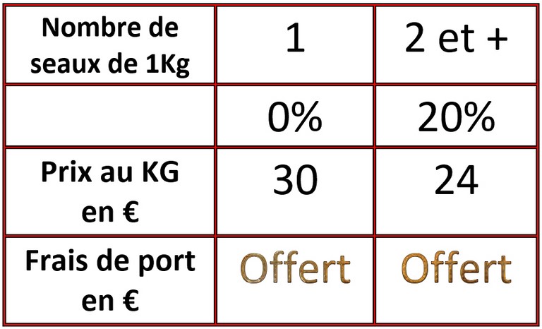 tableau de réduction seau de 1kg de billes hydrogel